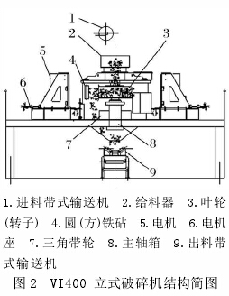 論立式?jīng)_擊破碎機制砂工藝